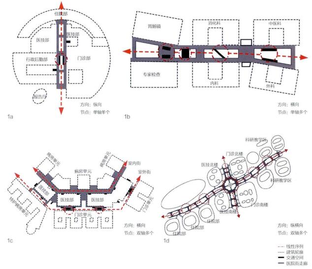 医院街的空间序列特征示意