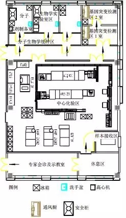 干货| 医院检验科的空调设计