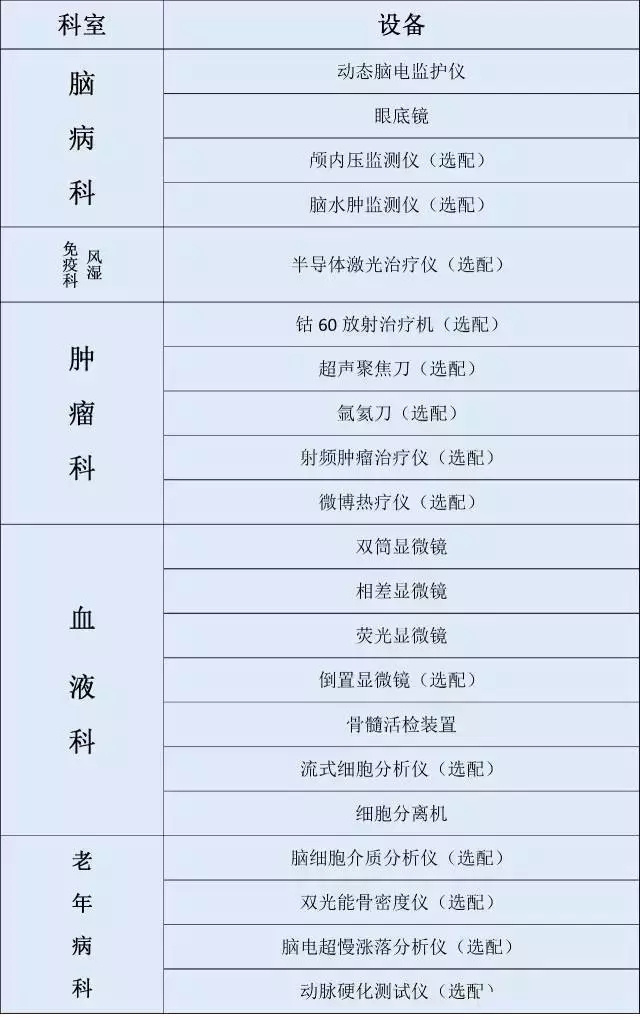 收入证明_医院各科室收入