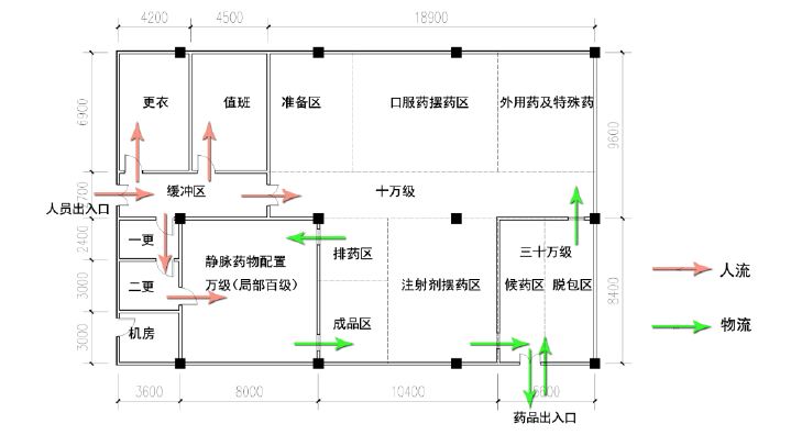 6,中药饮片调剂和中成药,西药调剂在设计上的异同