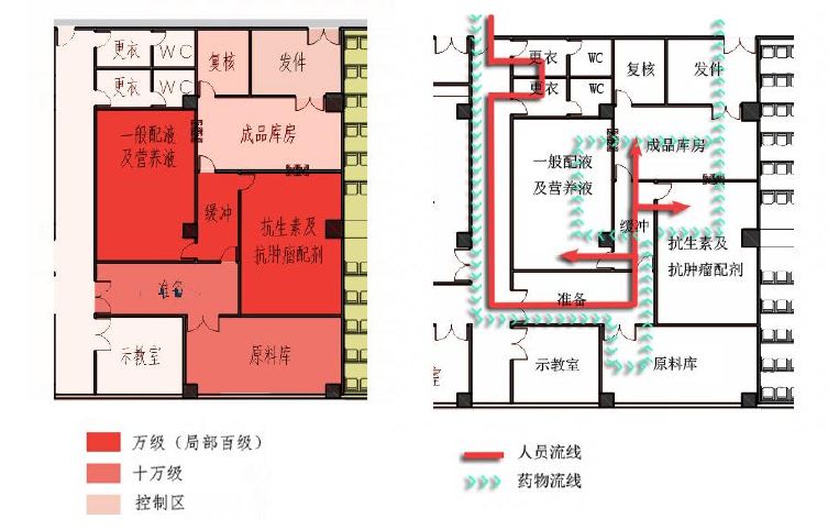 配置室不允许参观人员进入,对于有教学任务的医院可以通过信息系统的