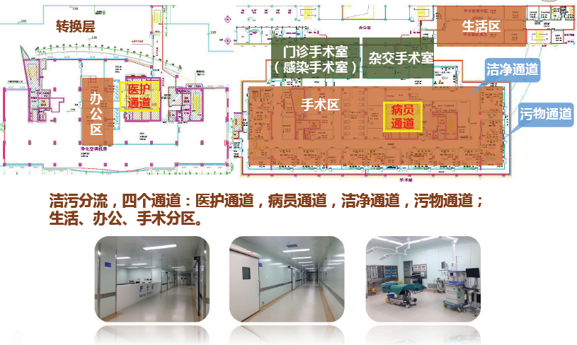 医院手术室分布平面图及场景展示