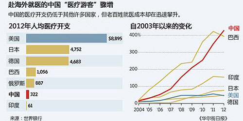 中国人口容纳量_...下图为人口自动调控图 注 环境中的人口容纳量是指环境资(3)