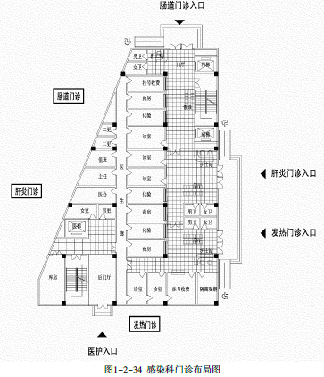 医院感染科门诊设计