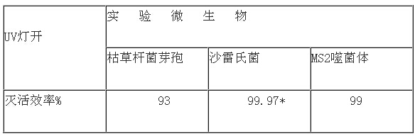 1415761790685281.jpg 净化医院环境控制院内感染