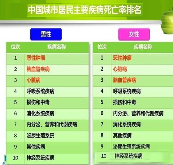1419639280602143.bmp 2020年健康医疗预测报告发布