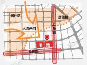 项目用地西北侧魏大面积居住区,为主要人流来向,龙川路/上海路(高架)为主要通行道路