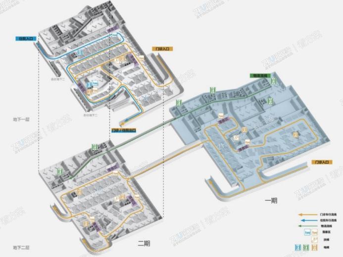 人车分流、互联互通
