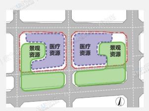 医疗功能紧凑布局,景观资源包围环绕