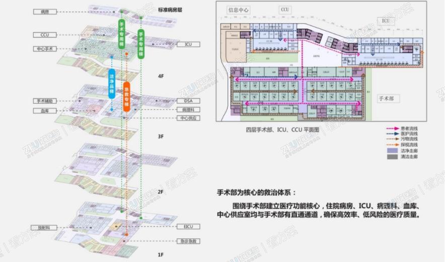 建设一手术部为核心的救治体系