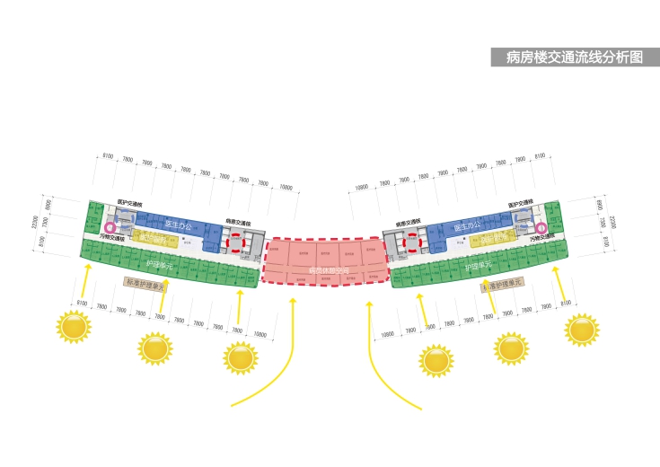 病房楼交通流线分析图