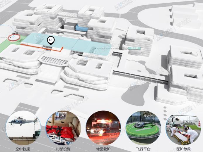 急救通道，绿色高效