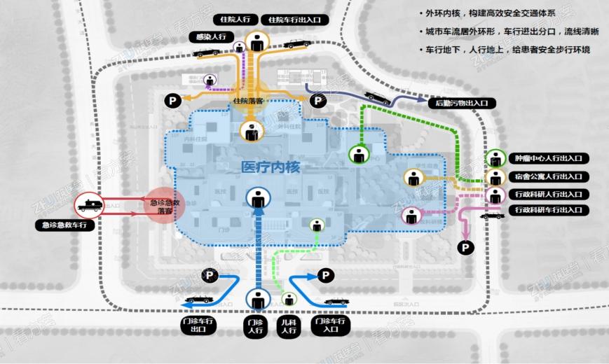 车行外环，人行内核