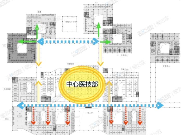 双向主街，高效整合

