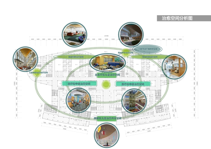 治愈空间分析图