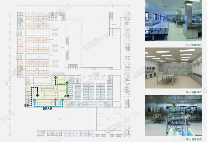 中心供应流线图