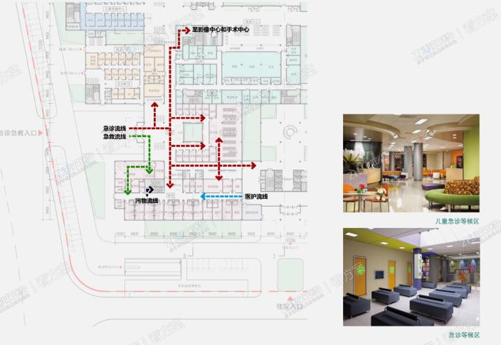 医院急诊急救流线图
