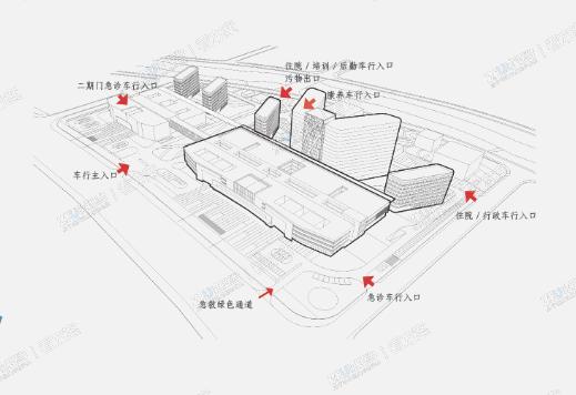 医院车辆出入口分析