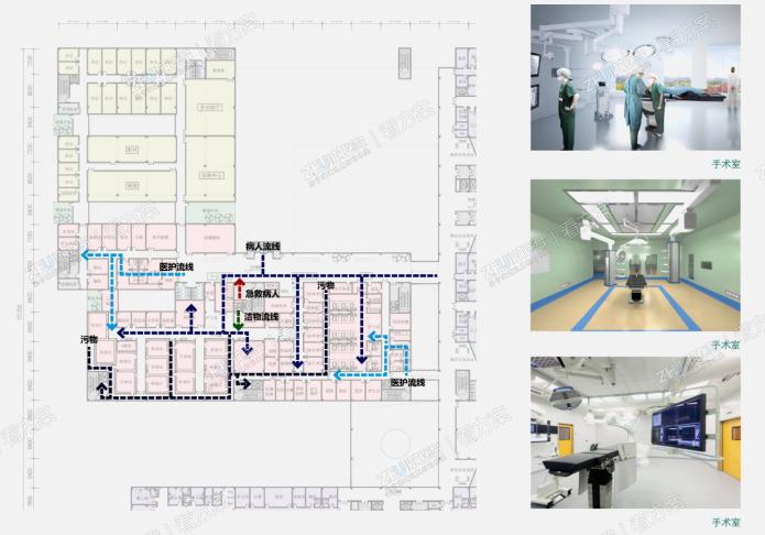 手术室与ICU流线图
