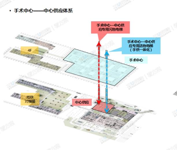 日间手术室/日间病房专用电梯立面图