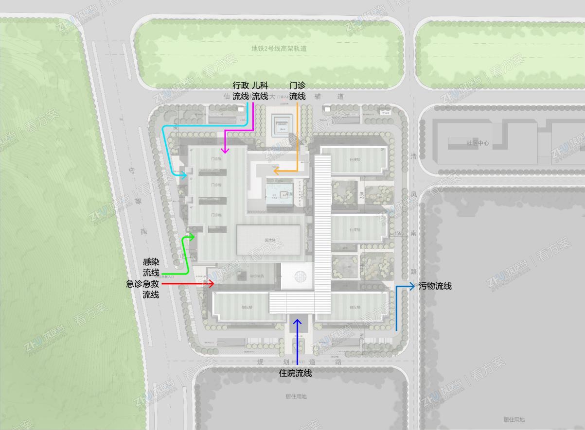  综合考虑人流来向和城市界面形象，将院区主入口面向仙林大道，车行由辅道进出；住院部主入口位于南部，由南部规划道路出入；急诊急救面向西侧独立开口；后勤污物出入口设置于场地东侧规划城市支路。