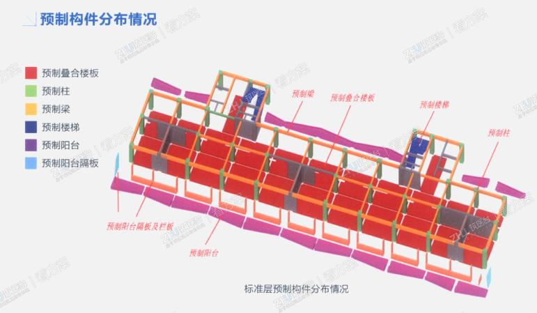 装配式建筑策略