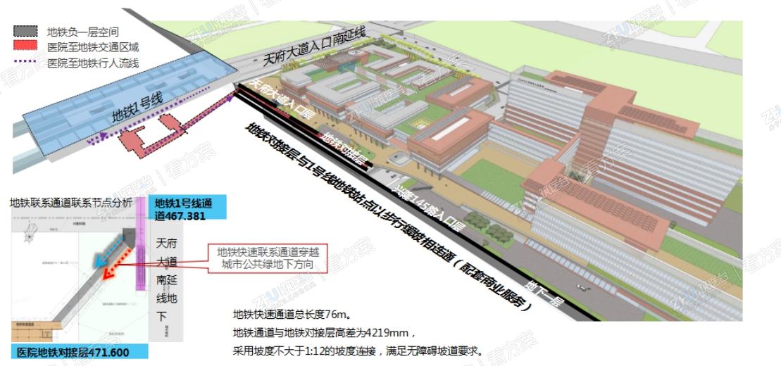 医院交通与城市交通相互融合.