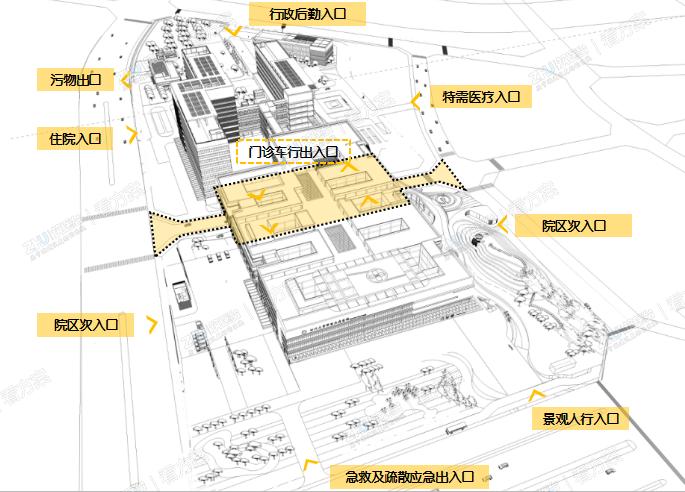 人车分流和无缝交通连接的人性化综合交通体系: 分区、分时段、单循环立体交通一体化解决方案