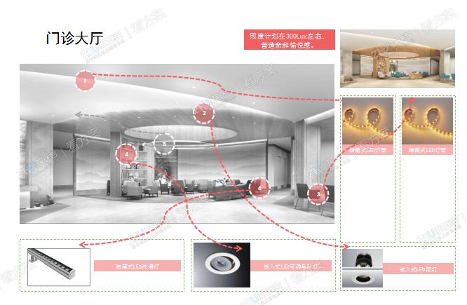 门诊大厅照明设计
照度计划在300Lux左右，营造亲和愉悦感。
