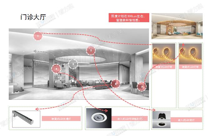 门诊大厅照明设计
照度计划在300Lux左右，营造亲和愉悦感。
