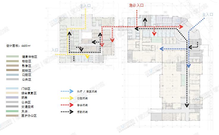 急诊、康复、物流流线

