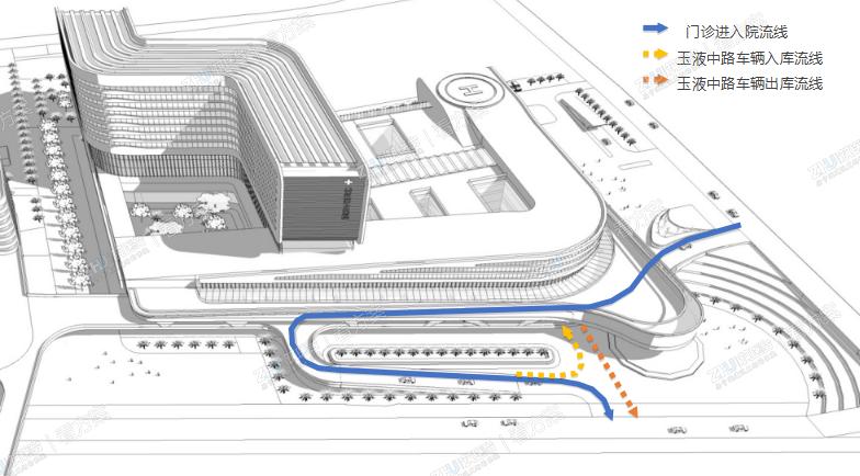 利用地形高差形成 立体交通，在不同标高层实现 人车分流，确保安全和效率。
大量门诊车辆从北侧城市道路直接进入，并在地面层与负一层标高层之间进行立体循环，形成较长的院内匝道，最大限度缓解大量接送临