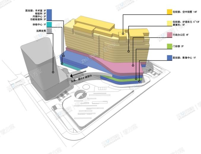 医疗规划布局，将门诊、医技、住院设于一栋大楼内，通过中心大堂以及垂直交通创造流畅便捷的就诊流线.