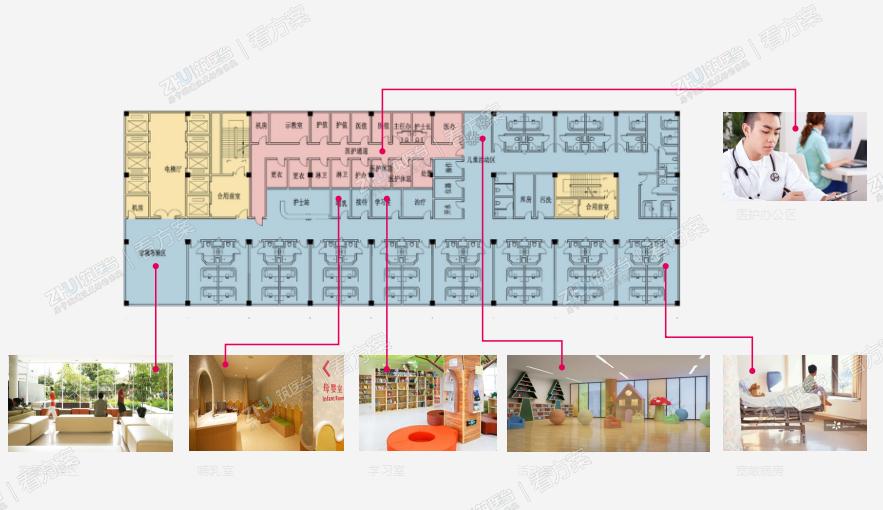 医疗工艺：护理单元优化设计
病房楼南北向布置，每间病房可获得最优的采光与通风，病房楼设置儿童活动室、哺乳室等人性化设施，并提供充足的家属等候区。