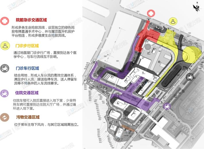 交通分区管理