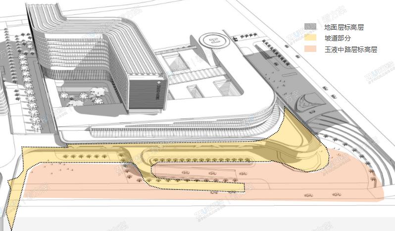 围绕建筑周边，采用 景观长廊、底层架空 等方式形成可遮风避雨的入口空间，方便病人达到各个医疗区，并形成人性化的室内外过度区。
