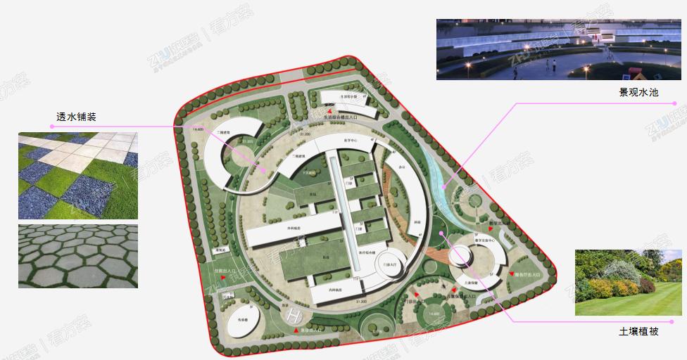 基地保水措施
增加土壤面积及透水铺装，设计景观渗透水池实现径流引导灌溉。
