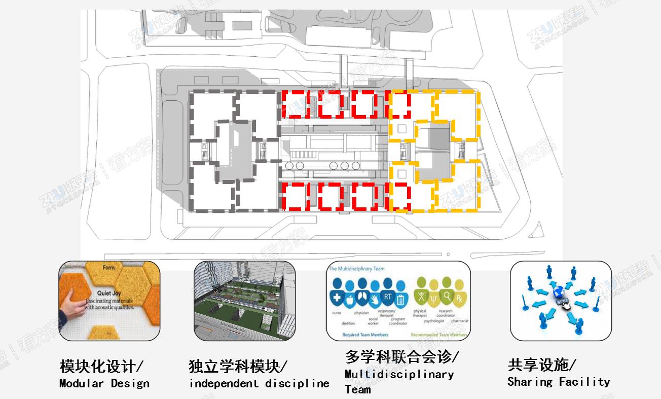 设计理念3:标准单元的模块化
