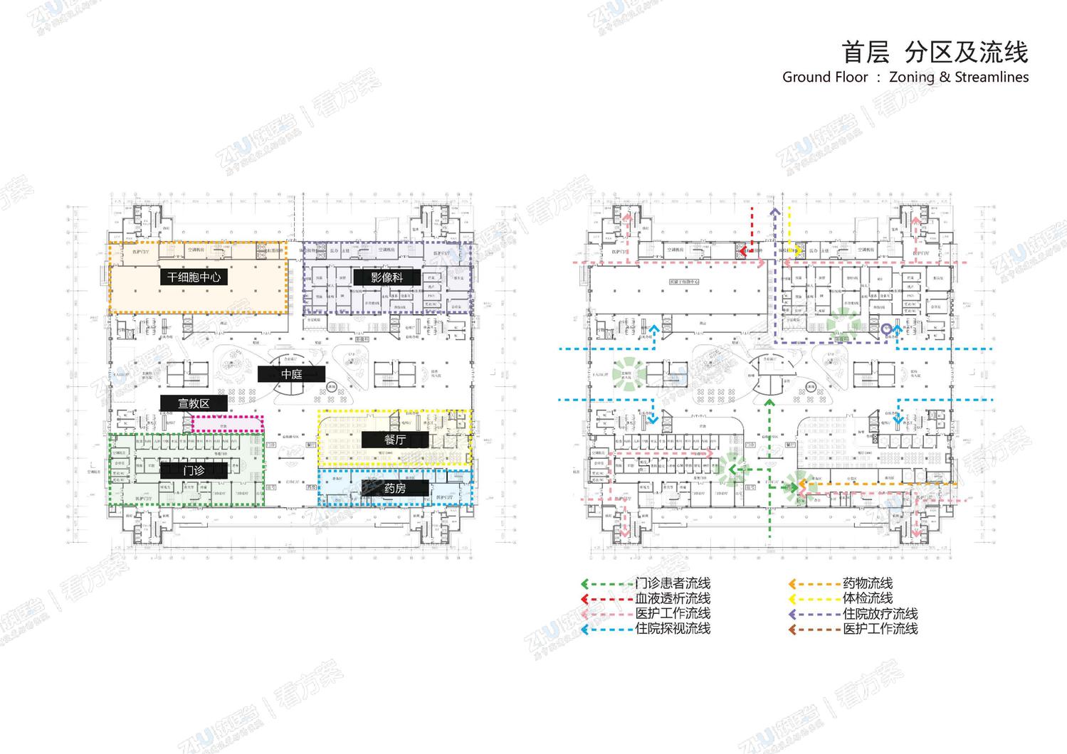 首层分区及流线平面图