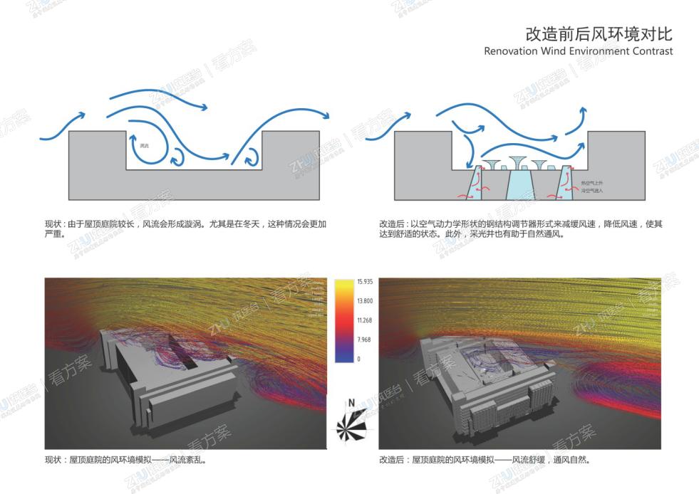改造前后风环境对比