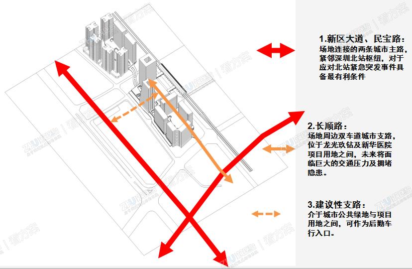 交通分析