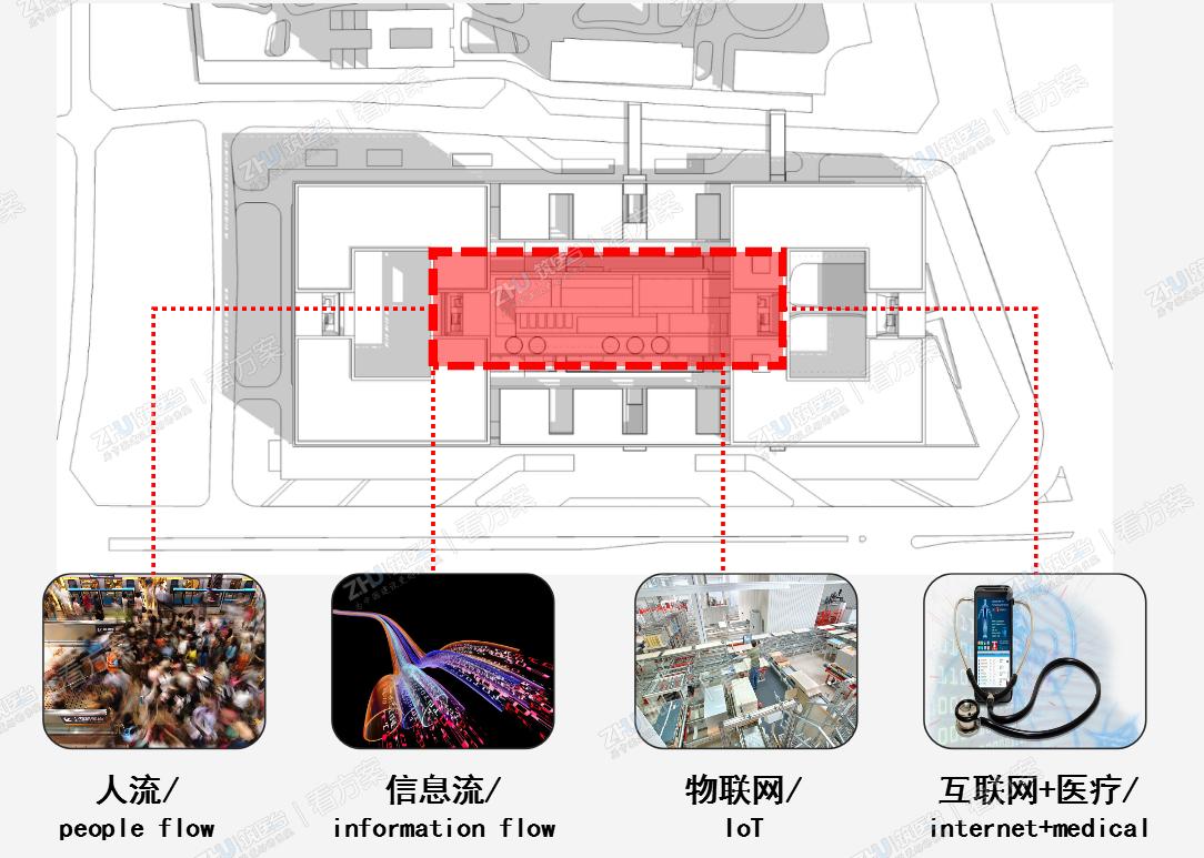 设计理念2:作为医疗中枢的中央办理大厅
