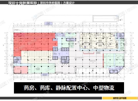 静脉配置中心、药房、药库、中型物流共享布局理念
