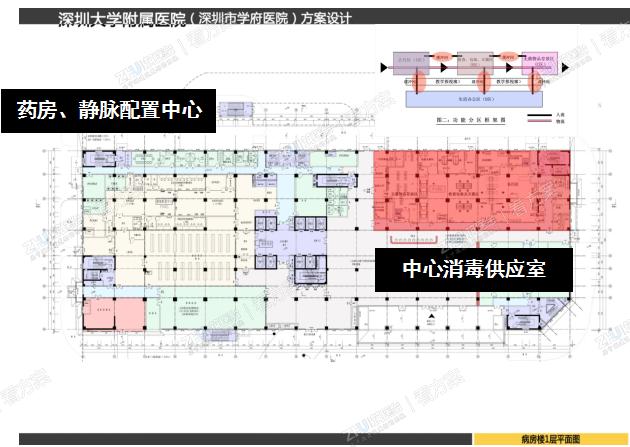 手术室与消毒供应室垂直物流关联理念


