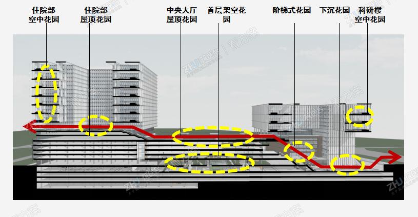 中轴展开的景观序列
