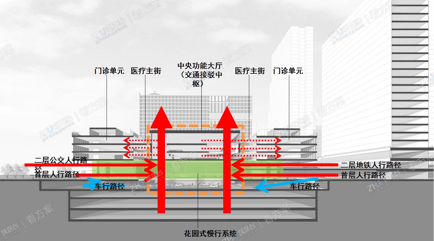 创新立体人车分离系统
