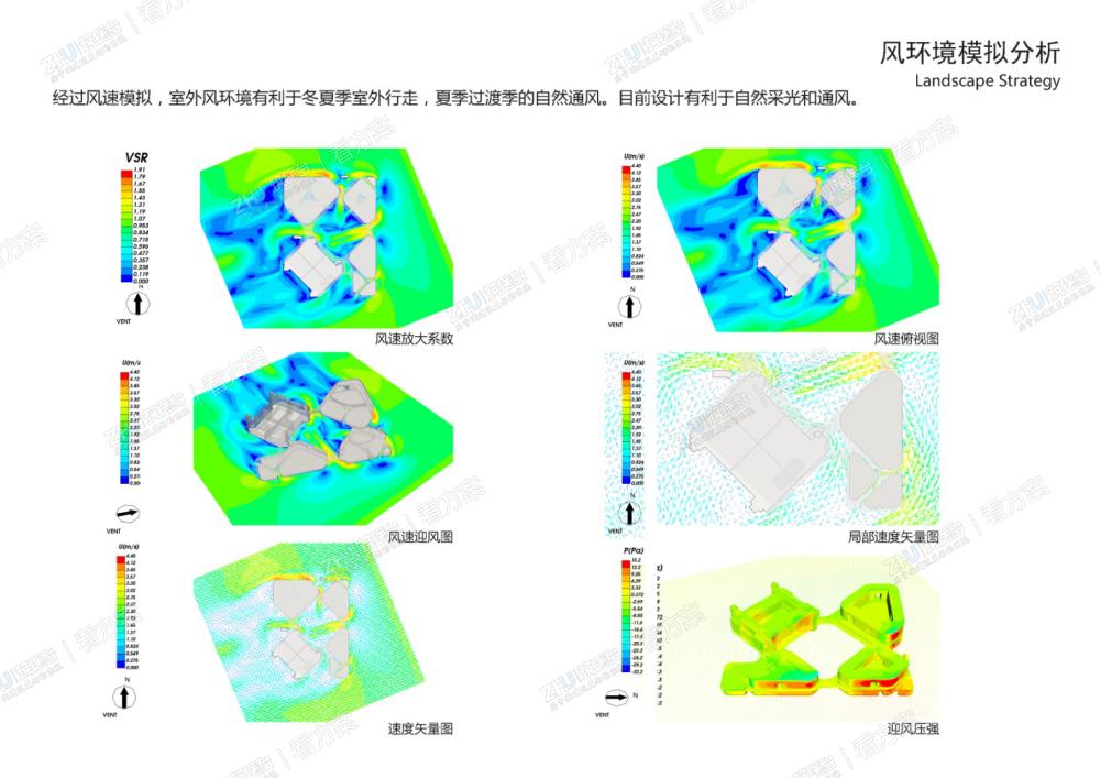 风环境模拟分析