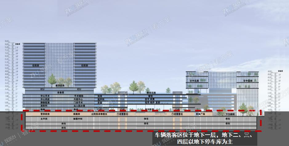 各功能分区剖面图
车辆落客区位于地下一层，地下二、三、四层以地下停车库为主
