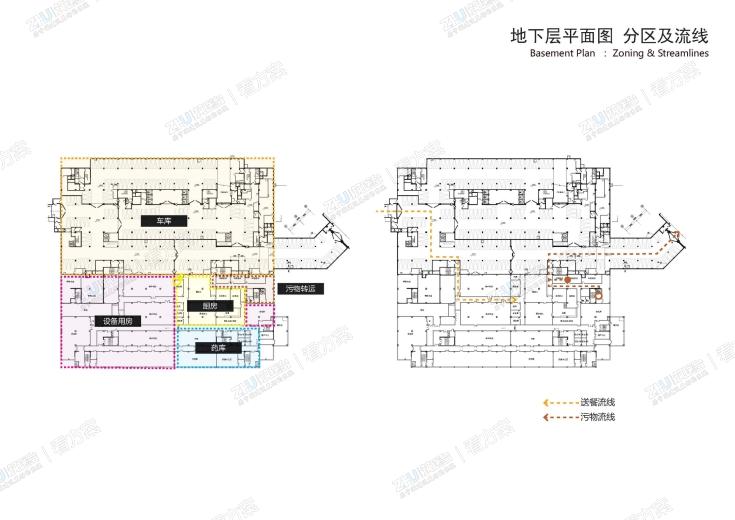 地下层平面图,分区及流线