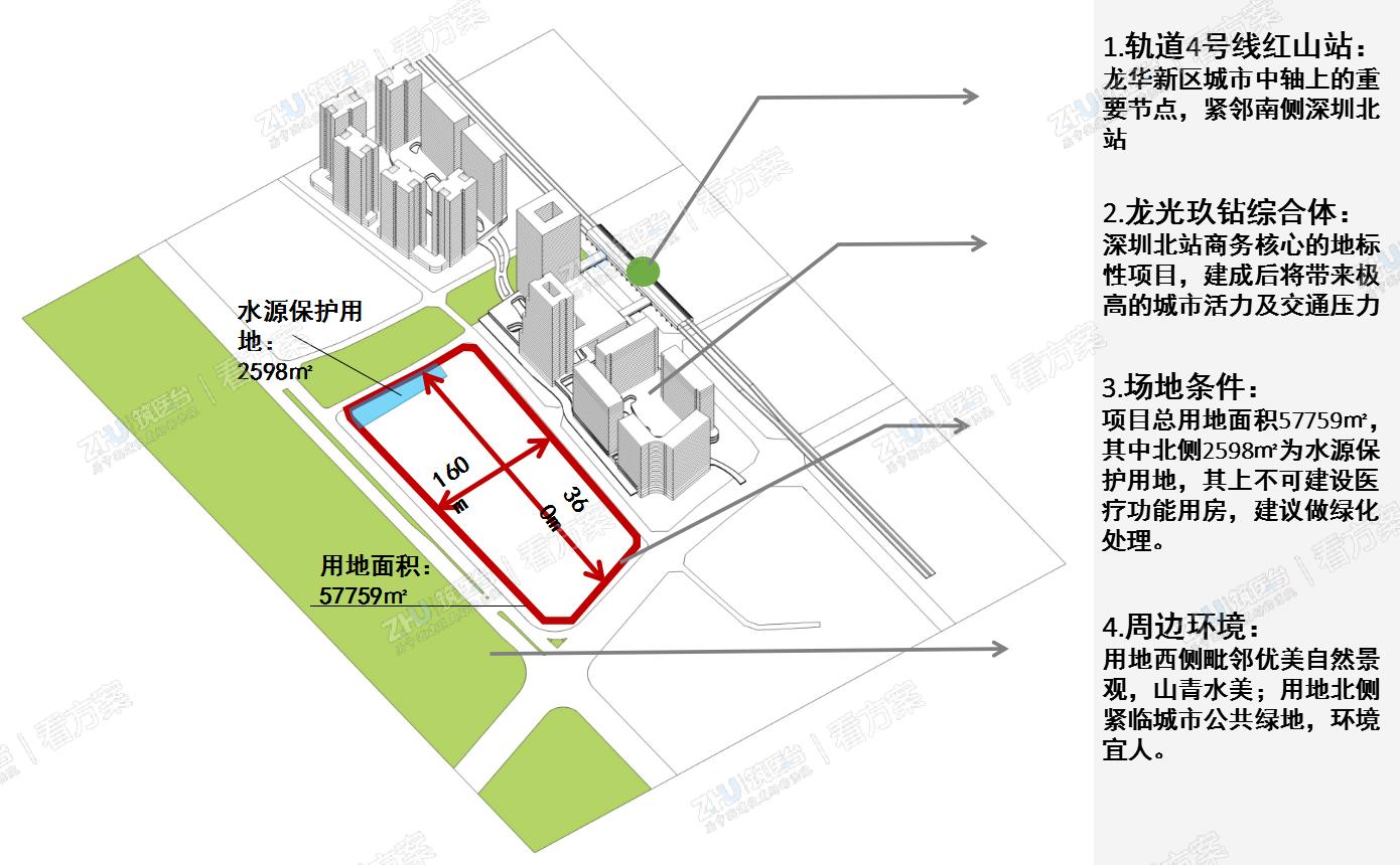 用地分析